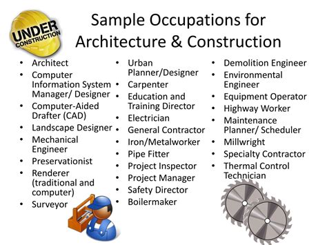what careers are similar to architecture